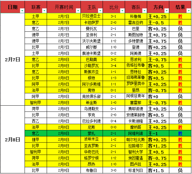中国站,盛春激情,极速赛事绽,赢彩网,彩票平台,在线投注,高频彩票,快速开奖