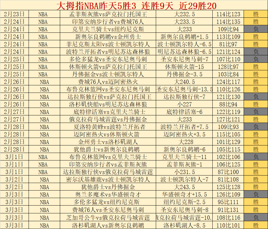 恩比德减重,趋势转向轻,盈中锋避免,赢彩网,彩票平台,在线投注,高频彩票,快速开奖