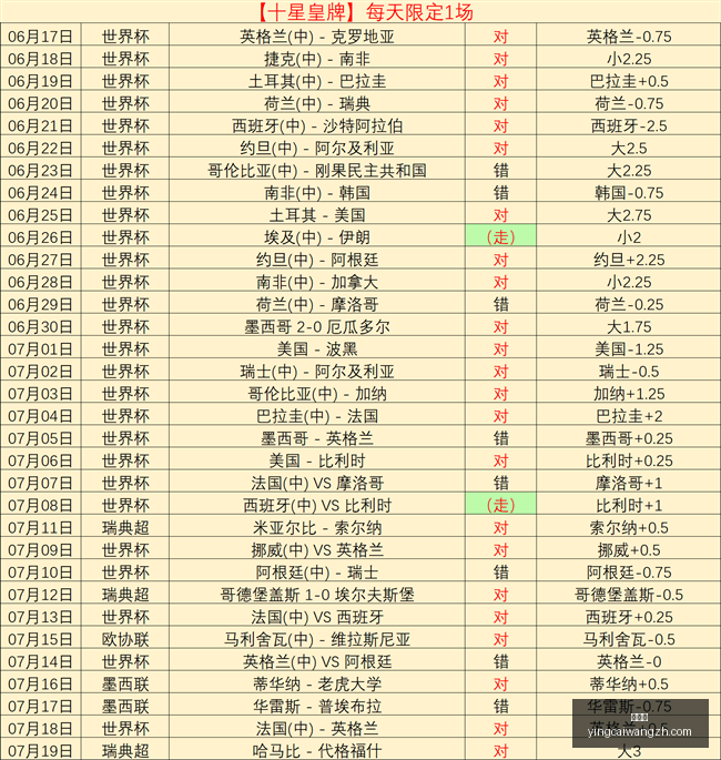 赢彩网彩票,平台数据冲,引发关注,赢彩网,彩票平台,在线投注,高频彩票,快速开奖